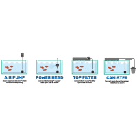 Hikari Bacto-Surge Sponge Filter Small