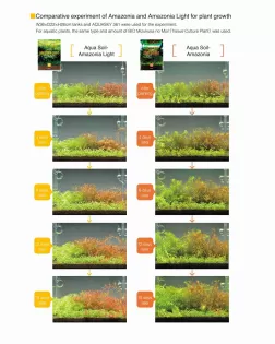 Aqua Soil - Amazonia LIGHT (9 liters)
