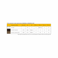 Aqua Soil - Amazonia LIGHT (9 liters)