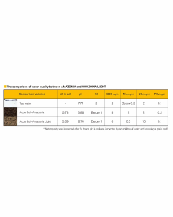 Aqua Soil - Amazonia LIGHT (9 liters)
